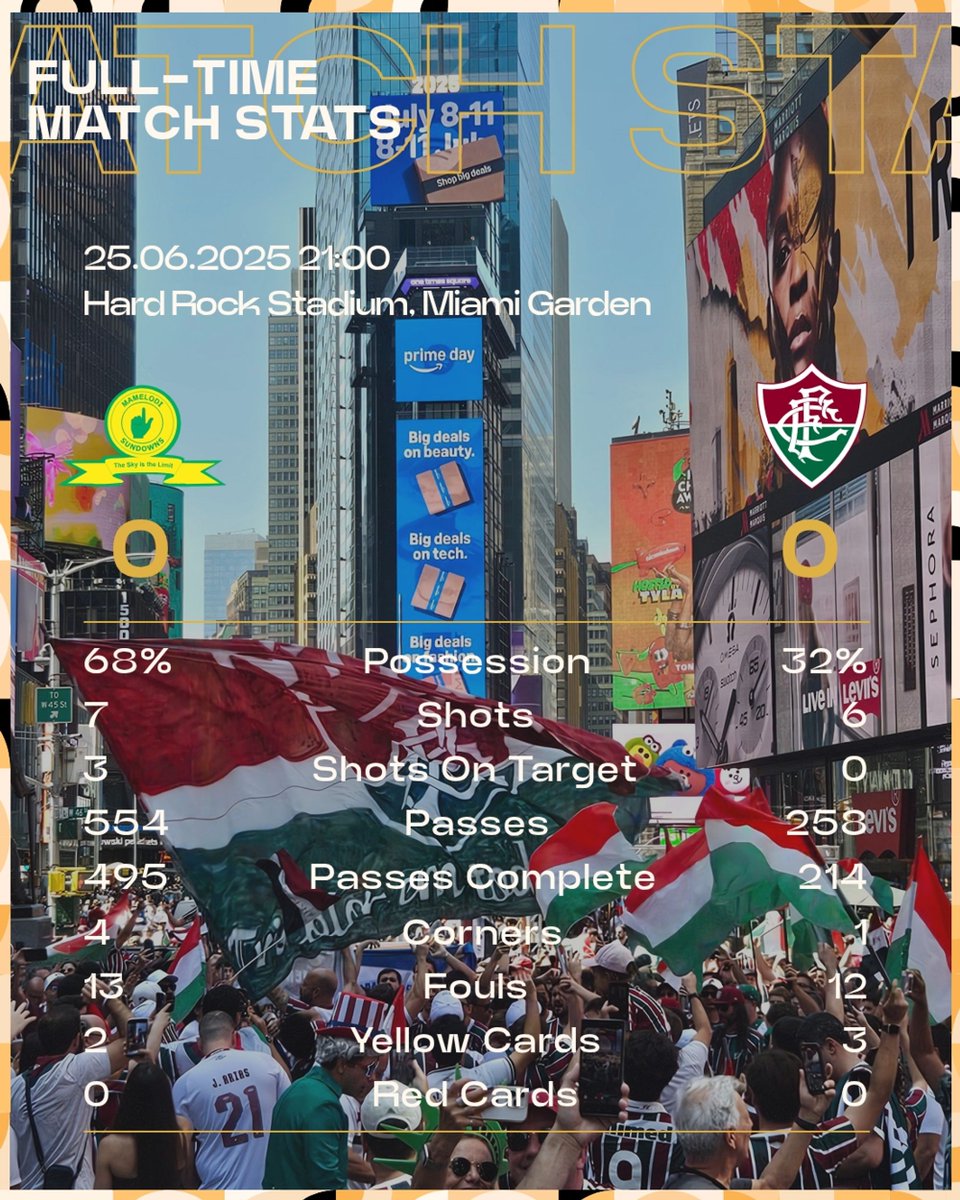 Mamelodi Sundowns control possession but fail to convert their chances in a 0-0 draw with Fluminense who go through to the knockout round.