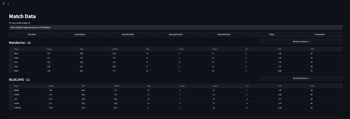 Finn (@mischiefcs2) on Twitter photo Some NACS Stats 🇺🇸
An absolute ton of stats for any who competed in a <a href="/fragadelphia/">Fragadelphia</a> event in 2025. Event rankings, player comparison, % you farm ecos & more.
🔗 nuselo .streamlit.app/NACS_Events
(requires discord login)
Im sure my 3 NA followers will appreciate this. Some NACS Stats 🇺🇸
An absolute ton of stats for any who competed in a <a href="/fragadelphia/">Fragadelphia</a> event in 2025. Event rankings, player comparison, % you farm ecos & more.
🔗 nuselo .streamlit.app/NACS_Events
(requires discord login)
Im sure my 3 NA followers will appreciate this.