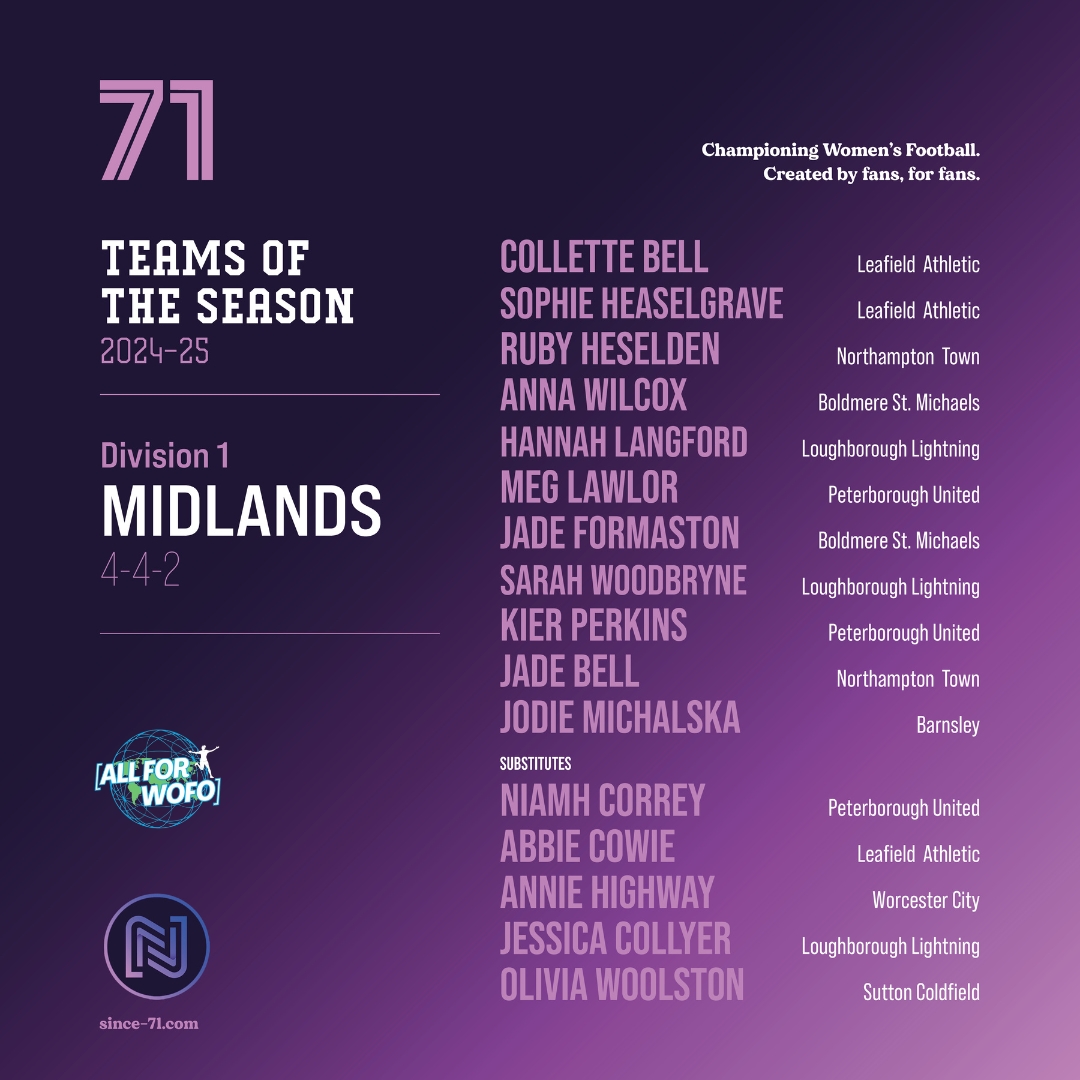 Since 71 tweet media