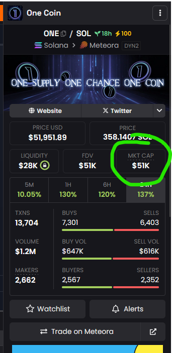 LOOKS LIKE THE #ONE TOKEN ABOUT TO MAKE ANY EARLY SELLERS FOMO RIGHT BACK IN WITH WHAT THEY GOT COMING TONIGHT!! CA: CVTLDh2ccCFgEYy3X6RyGPaiW1eigzCtqWaeJGYfrge