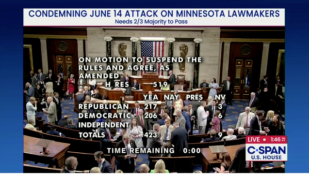GOPMajorityWhip's tweet image. As we continue to mourn the loss of Melissa and Mark Hortman and pray for the full recovery of the Hoffman family, Congress stands together to condemn the politically motivated attack perpetrated against them.

There is no place in America for political violence—none.