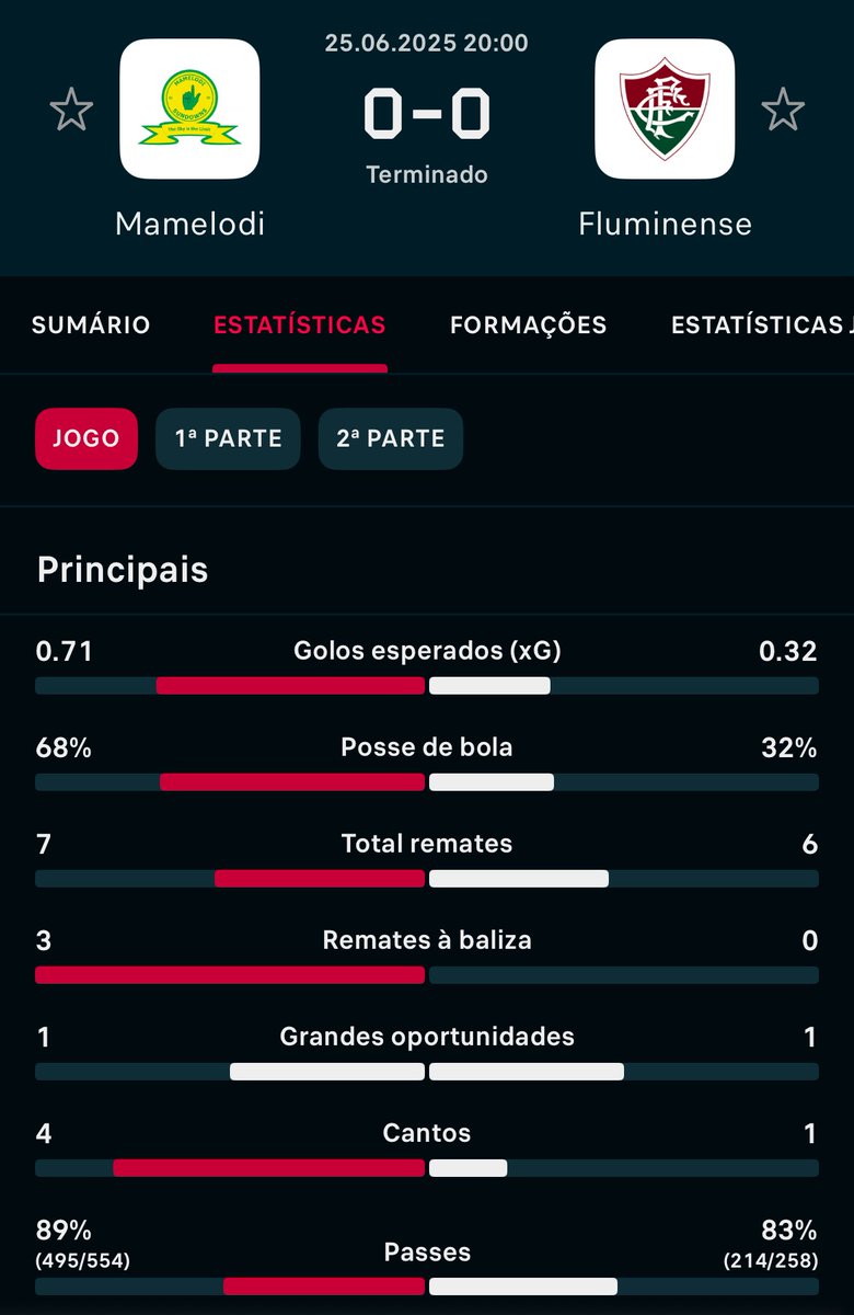 Simplesmente mais um amasso 🫣

Africão 🇿🇦> Brasileirão 🇧🇷