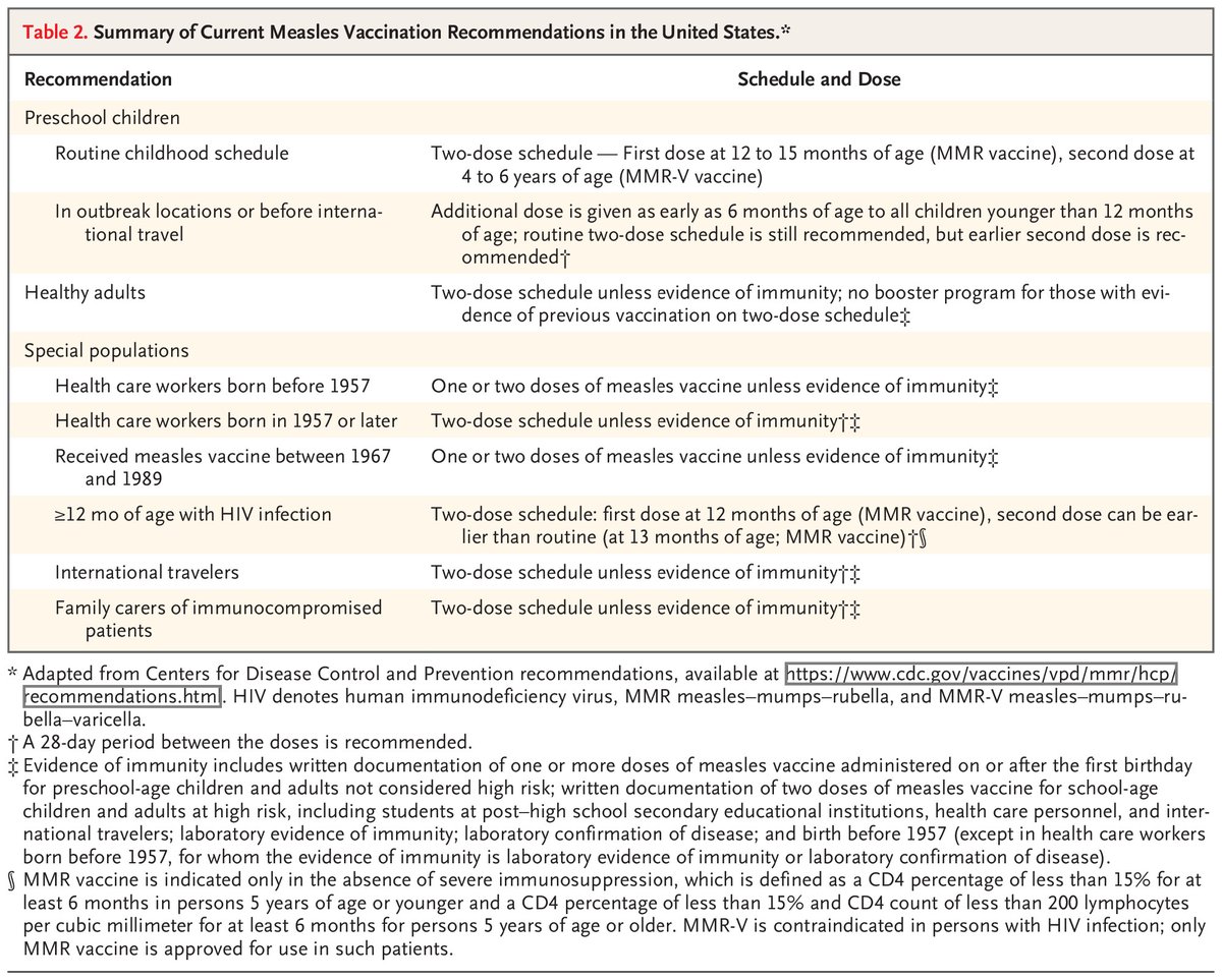 Antibiotic Steward Bassam Ghanem 🅱️C🆔🅿️🌟 tweet media