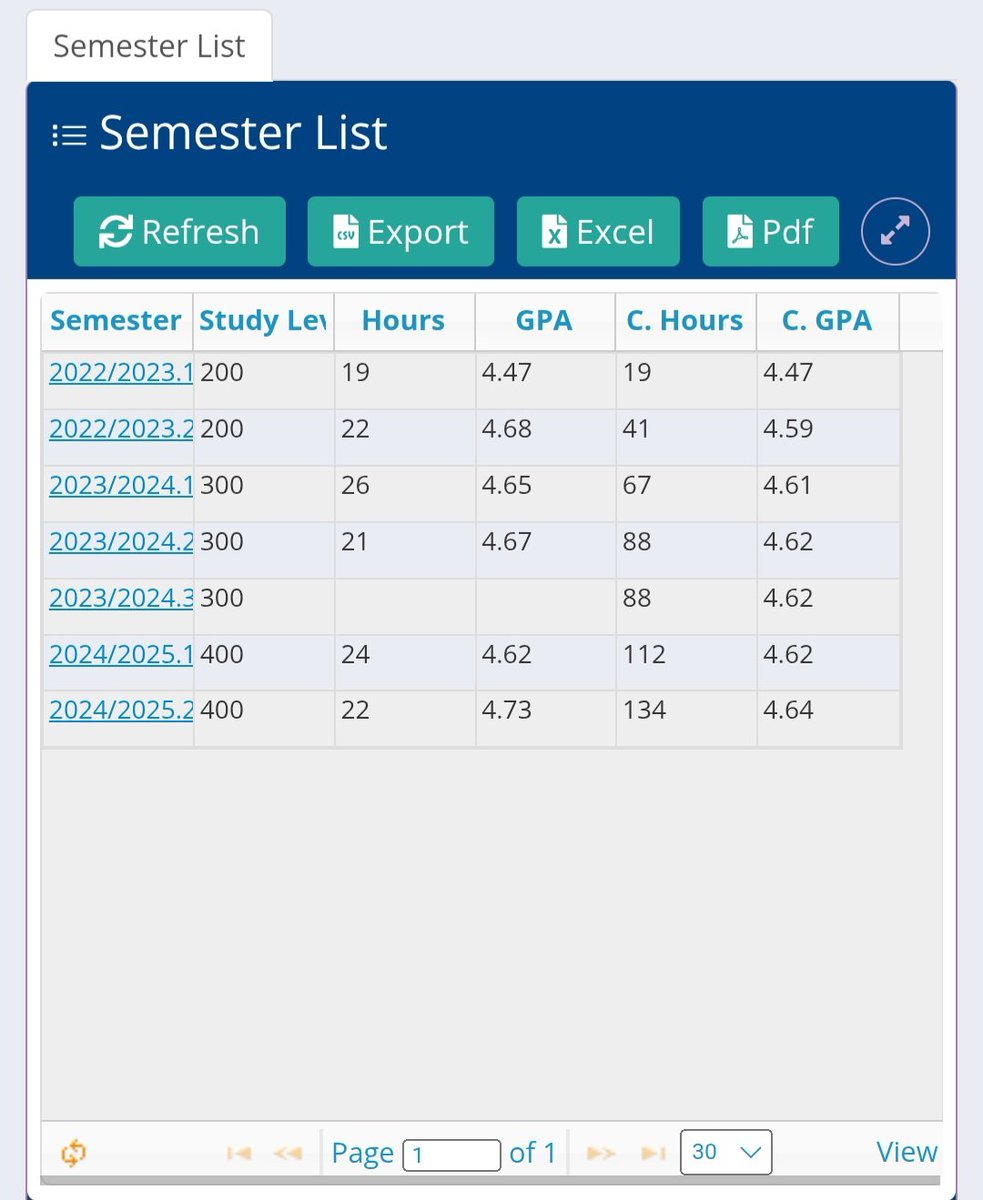 It wasn't easy, but God did it❤️
