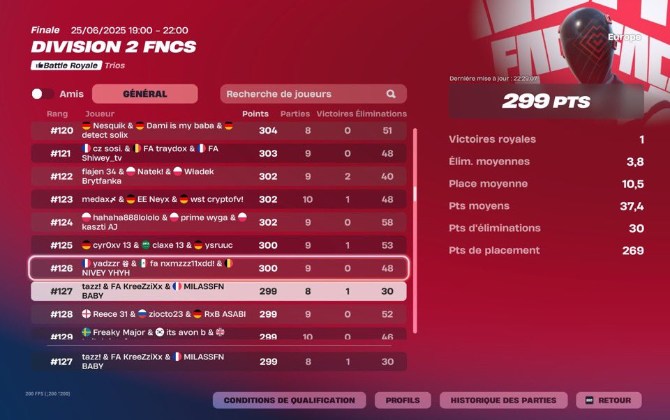 #127 🏆
W/ <a href="/MilassFN/">FA MILASSFN</a> &amp; <a href="/tazzfnr/">Tazz</a> 
0 pts last game….