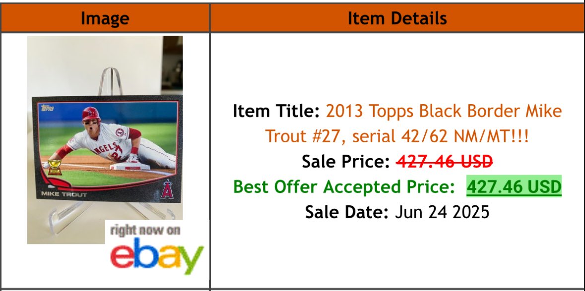 miketrout_cards's tweet image. Good deal or nah