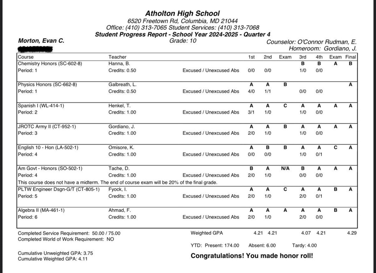 Evan Morton (@evanmorton2027) on Twitter photo Finished strong this year. Student first, athlete second. 🤙🏽 <a href="/AtholtonFB/">Atholton HS Football</a> <a href="/CoachEWoodson/">Coach Woodson - Head Football Coach Atholton High</a> <a href="/wru_coachgabe/">Gabe Williams</a> <a href="/WRU_CoachMilez/">Coach 〽️ilez</a> Finished strong this year. Student first, athlete second. 🤙🏽 <a href="/AtholtonFB/">Atholton HS Football</a> <a href="/CoachEWoodson/">Coach Woodson - Head Football Coach Atholton High</a> <a href="/wru_coachgabe/">Gabe Williams</a> <a href="/WRU_CoachMilez/">Coach 〽️ilez</a>