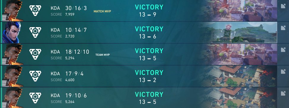 won cashcup #17 ggs 

13-5 vs. <a href="/NOFATW/">NO Offense</a>
13-2 vs. #FusionG
13-5 vs. #trqhater  
13-6 vs. @DANGER_VLR  
13-9 vs. <a href="/Cheesington_/">Cheesy Cheesington</a>