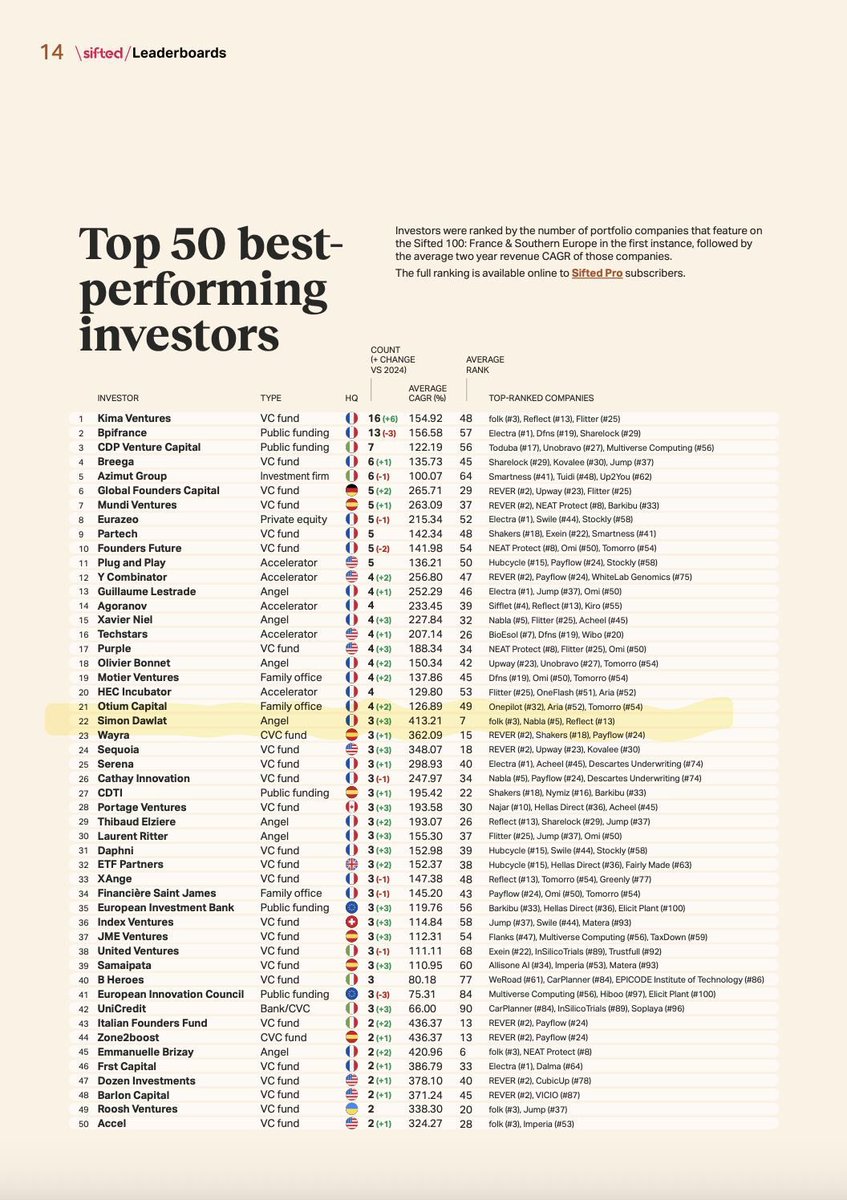 Harry Stebbings tweet media