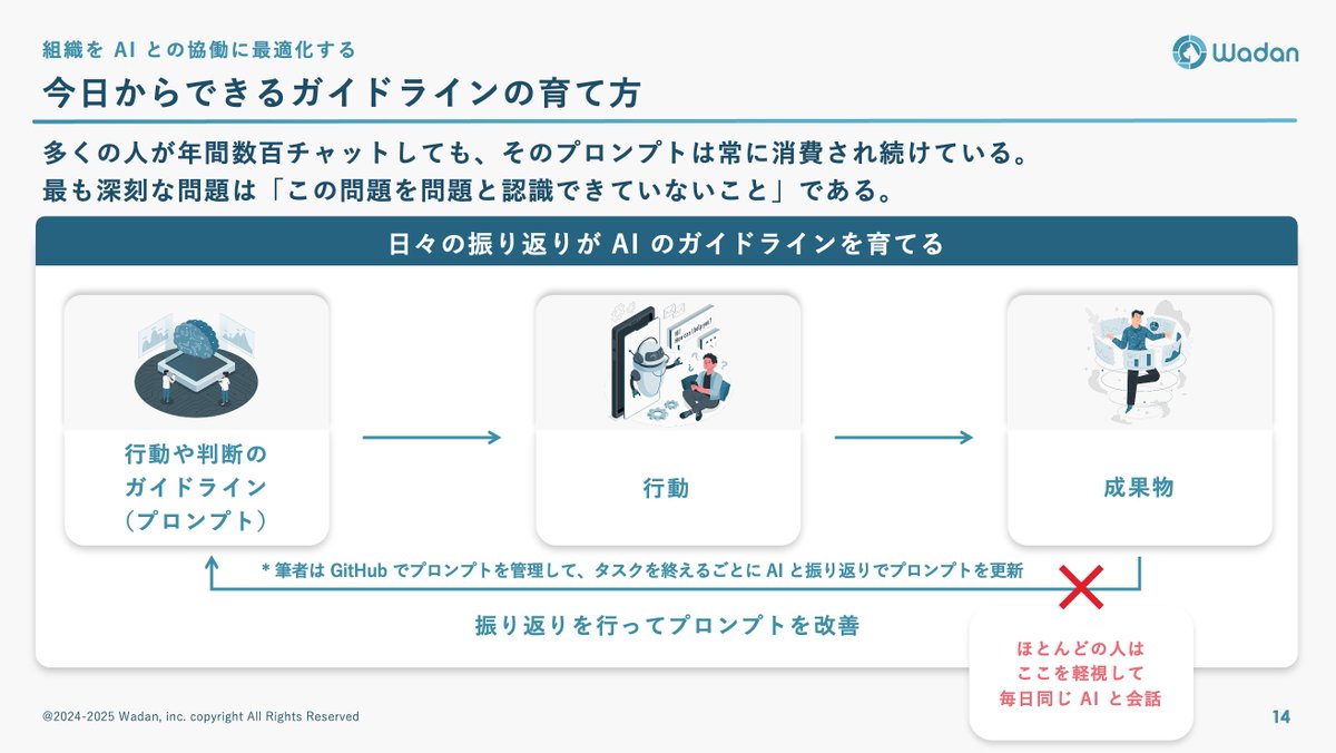 yoshizaki_91's tweet photo. 組織を AI との協業に最適化する話です。昨年までは AI の使い方でしたが、今年は「AI が働きやすい会社を作る」という目線に変わりました。組織をどのように変えていくと良いのかをエンジニア・ビジネスサイド問わずに図解しましたので、ぜひご覧ください。 https://t.co/mWoBAuE2N1