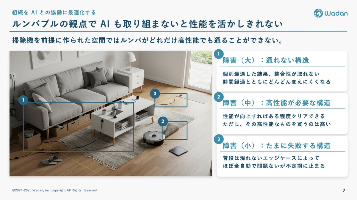 yoshizaki_91's tweet photo. 組織を AI との協業に最適化する話です。昨年までは AI の使い方でしたが、今年は「AI が働きやすい会社を作る」という目線に変わりました。組織をどのように変えていくと良いのかをエンジニア・ビジネスサイド問わずに図解しましたので、ぜひご覧ください。 https://t.co/mWoBAuE2N1