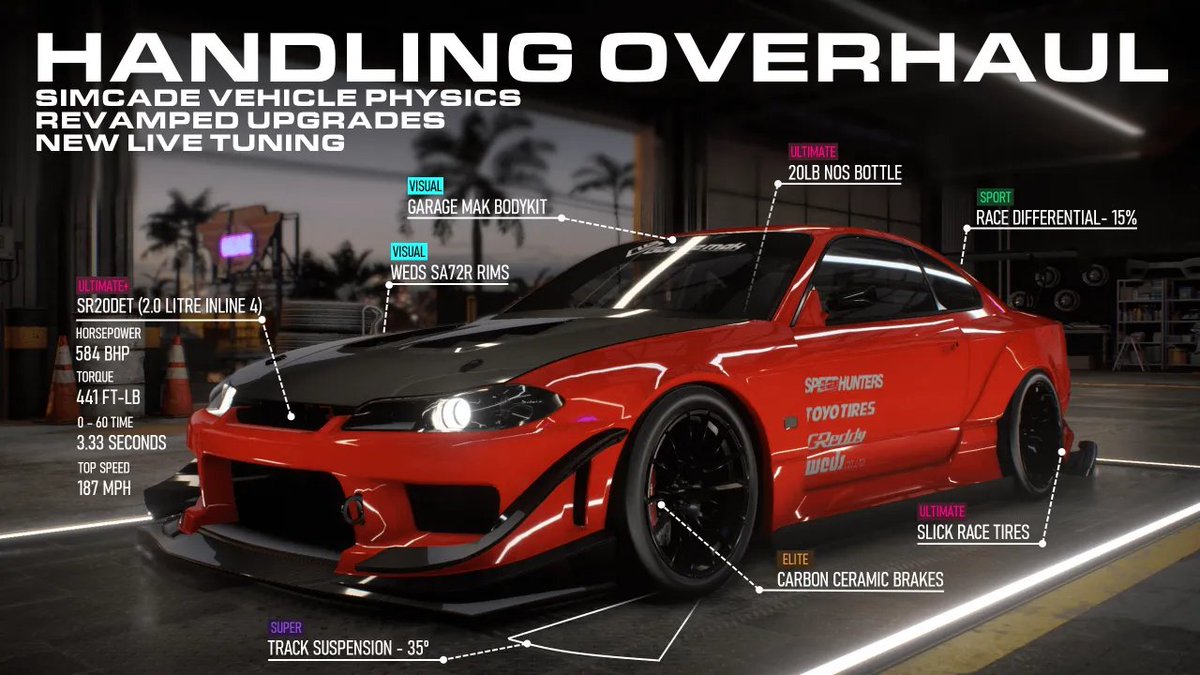 Grab the long-awaited 4.0 version of the NFS Heat handling overhaul mod from the link below:

nfsmods.xyz/mod/6564

Credit to <a href="/Rattler350/">Rattler</a> for all his hard work to pull this off!