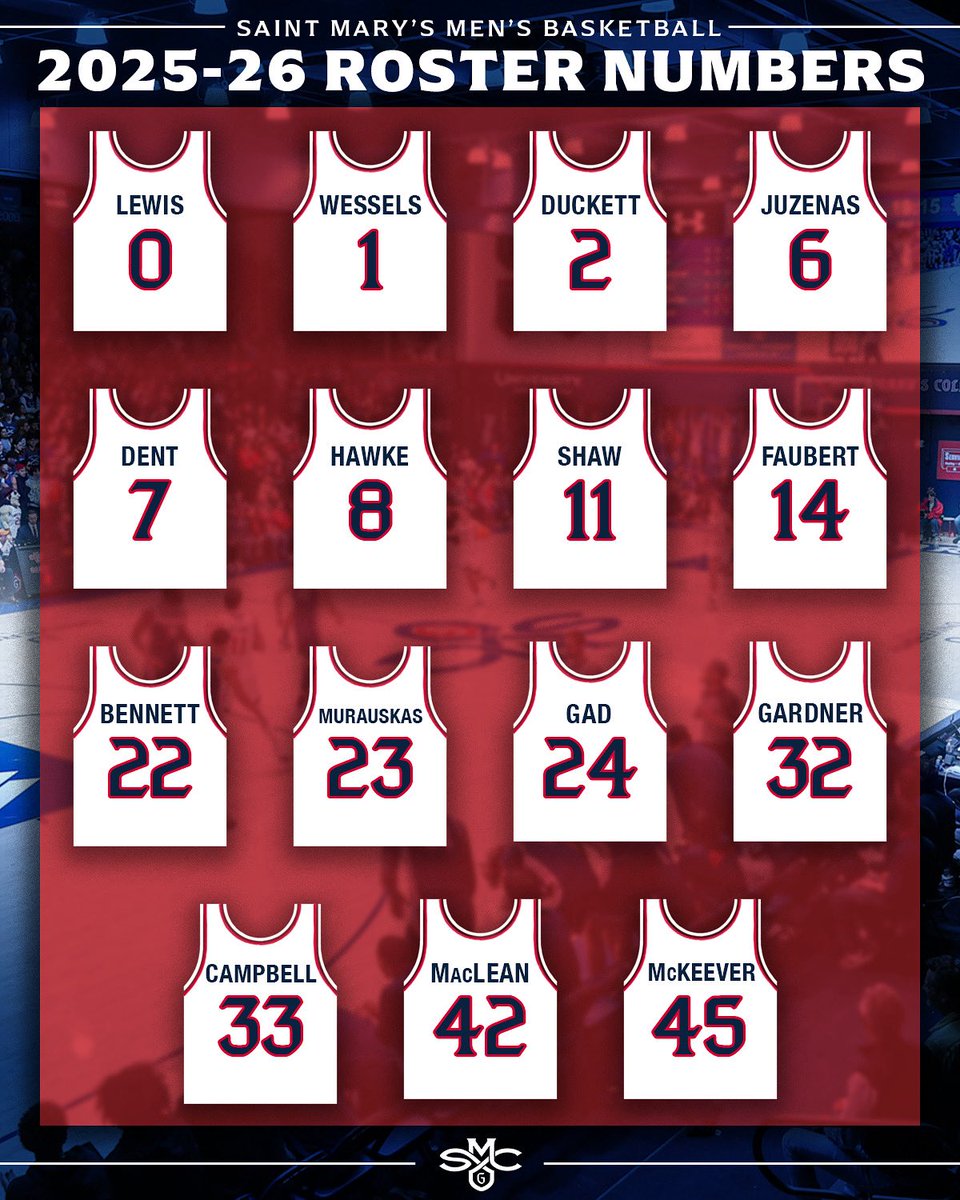 Roster Remix: New numbers just dropped 🏀📀

#GaelsRise