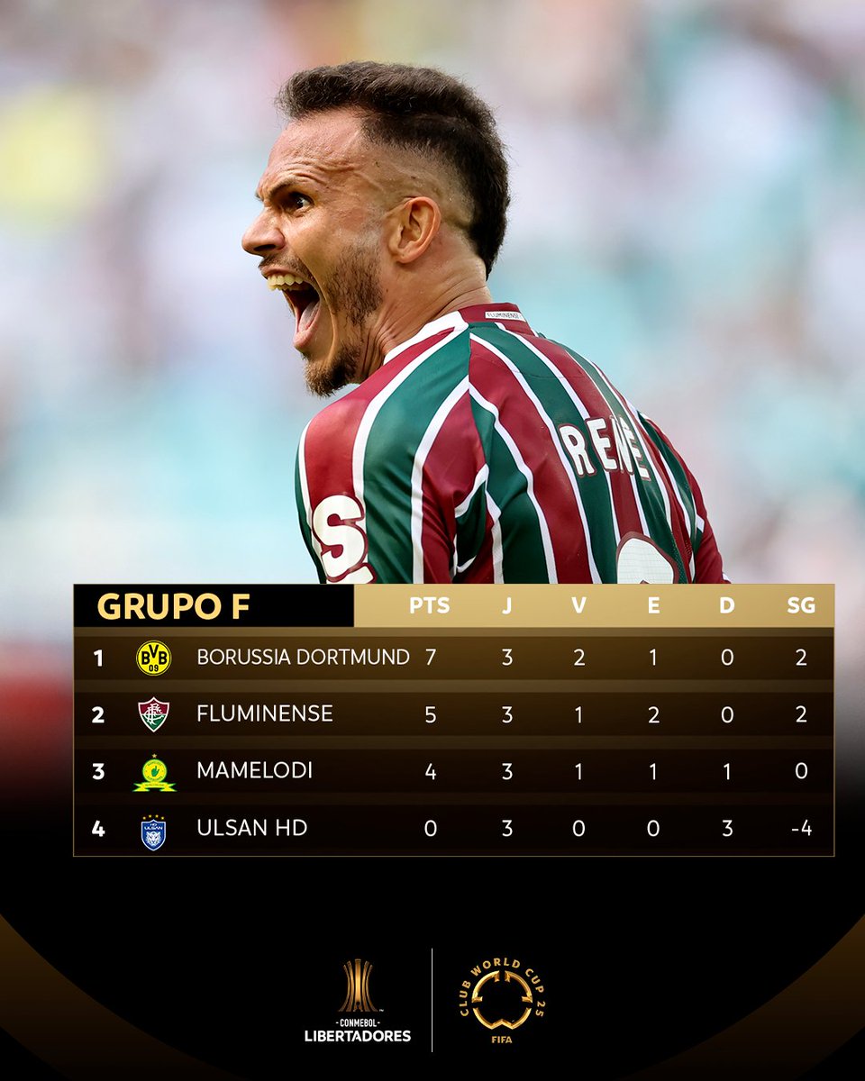 CONMEBOL Libertadores (@libertadoresbr) on Twitter photo 🇭🇺👏🇧🇷 Grupo F da <a href="/FIFACWC/">FIFA Club World Cup</a> definido com o <a href="/FluminenseFC/">Fluminense F.C.</a> em segundo lugar.
#FIFACWC #GloriaEterna 🇭🇺👏🇧🇷 Grupo F da <a href="/FIFACWC/">FIFA Club World Cup</a> definido com o <a href="/FluminenseFC/">Fluminense F.C.</a> em segundo lugar.
#FIFACWC #GloriaEterna