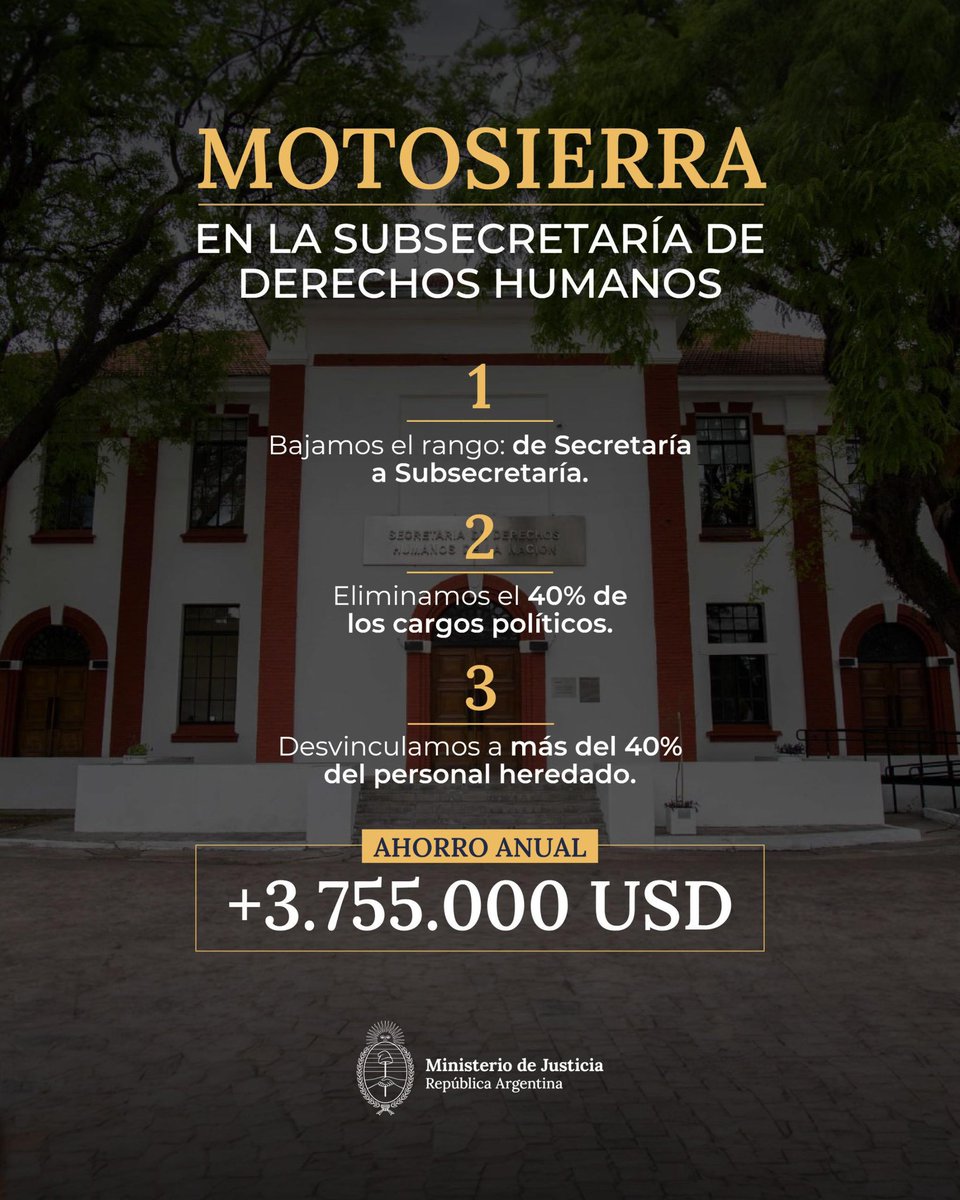 MinJusticia_Ar's tweet image. Siguiendo los lineamientos del Presidente, despedimos a 180 empleados militantes de la ex Secretaría de Derechos Humanos, hoy Subsecretaría.
Continuamos despolitizando los derechos humanos y reduciendo las enormes estructuras que no cumplían ninguna función real más que…