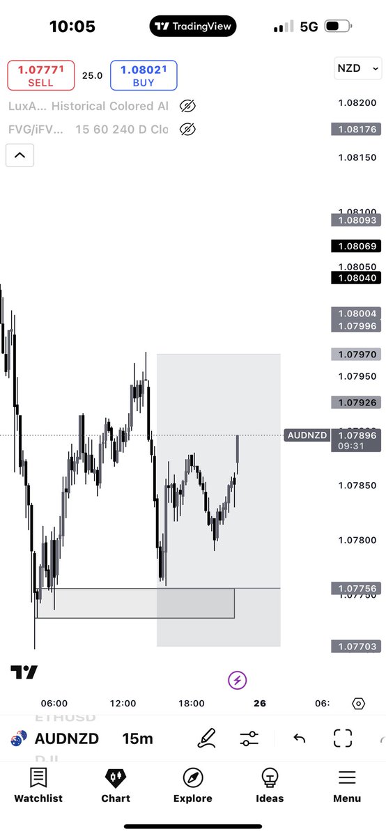 Opsinjay1's tweet image. I was on this trade on my goatfunded account… once it’s time for spread @GoatFunded sent me a draw down message…. Is it ur spread or what because I don’t even understand how I lost the account