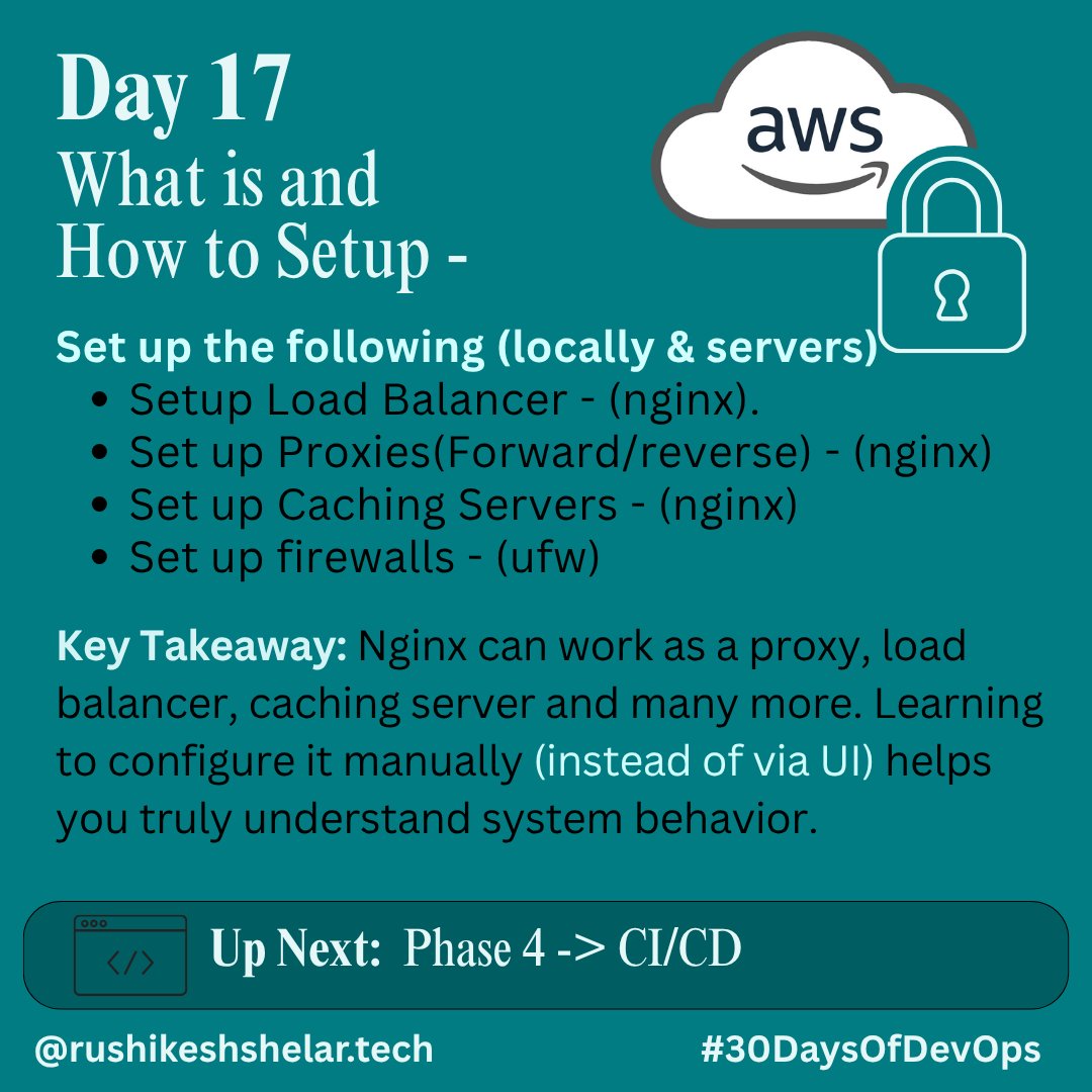 rushi_shelar_'s tweet image. 🔧 Day 17 of #30DaysOfDevOps  
✅ Set up Nginx as Load Balancer, Proxy &amp;amp; Cache (locally + EC2)  
✅ Used UFW as Firewall  
💡 Nginx = Swiss Army Knife of infra  
End of Phase 3: Cloud  
Next: 🚀 CI/CD (Phase 4)

#DevOps #Nginx #Firewall #Caching