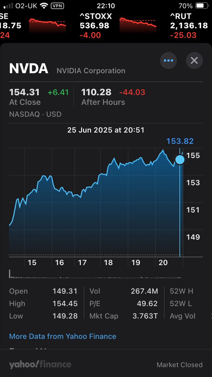 DigitalDragonD1's tweet photo. Is the stock market being fixed?
#NVIDIAH200 #NASDAQ100 https://t.co/opYeoMb0c3
