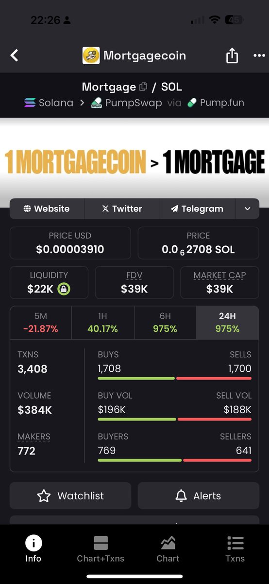 OG #MORTGAGE is next to rise!

The meta is strong..💪🏻 

7ffqEZqb8Httu6FVbR3qMM3vdocEq7wZfE3ik5xFpump

dexscreener.com/solana/5aoSBnX…