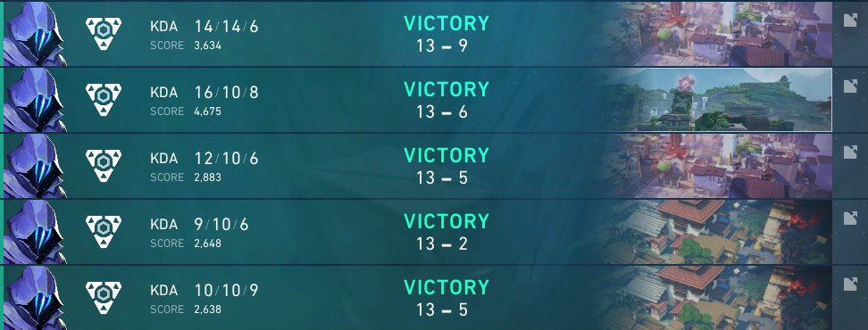won weekly #17 with my goats
also had a nice conversation with <a href="/fvrdrms1/">fvrdrms1</a>, appreciate the sportsmanship!