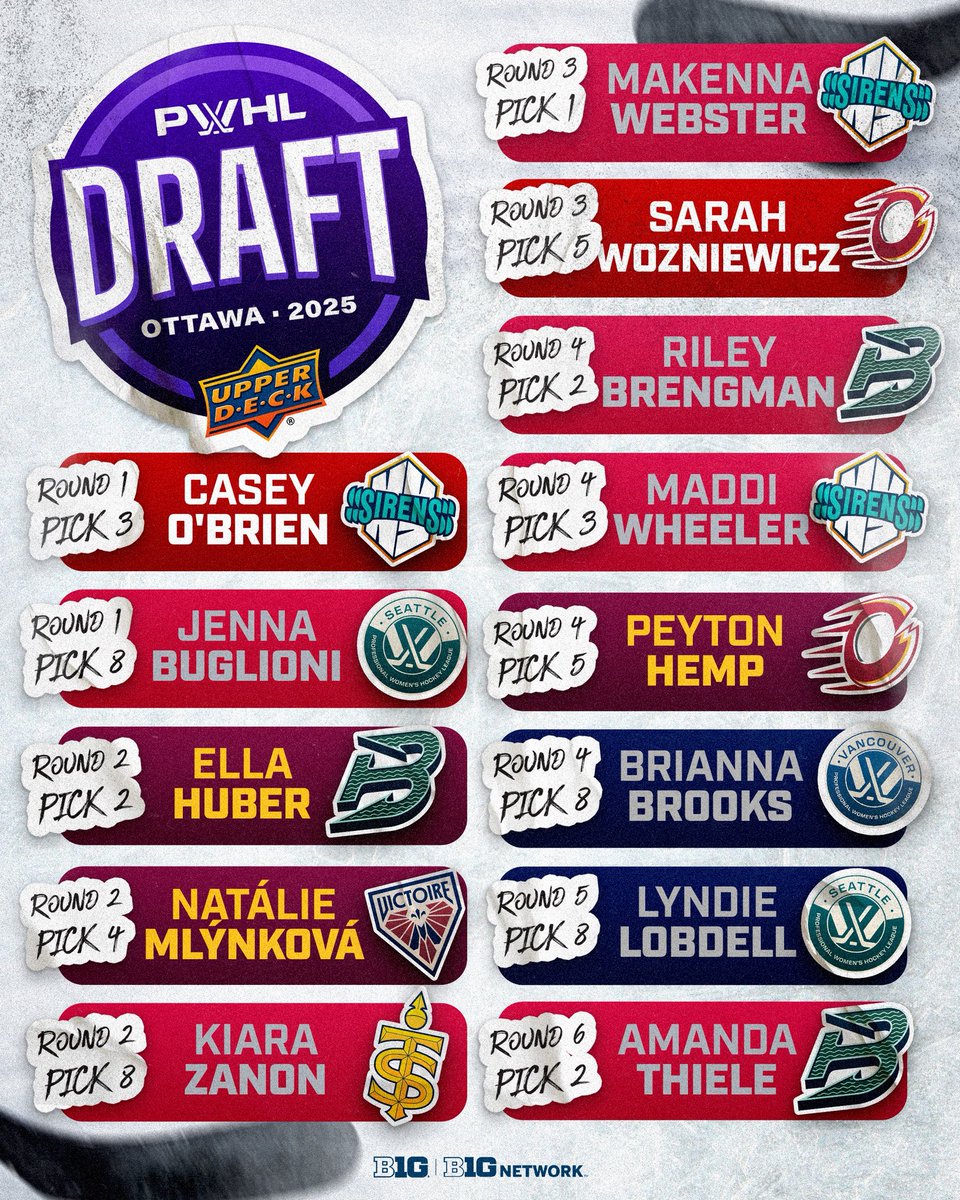 Congrats to all the <a href="/thepwhlofficial/">PWHL</a> draft picks last night 👏