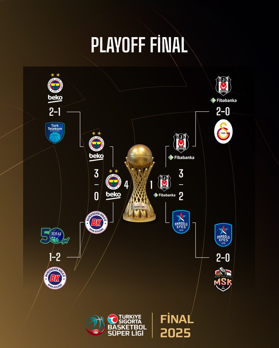 Türkiye Sigorta Basketbol Süper Ligi 2024-2025 Asım Pars Sezonu, playoff final serisi 5. maçıyla tamamlandı. 🏀

#AvrupanınEnSüperi