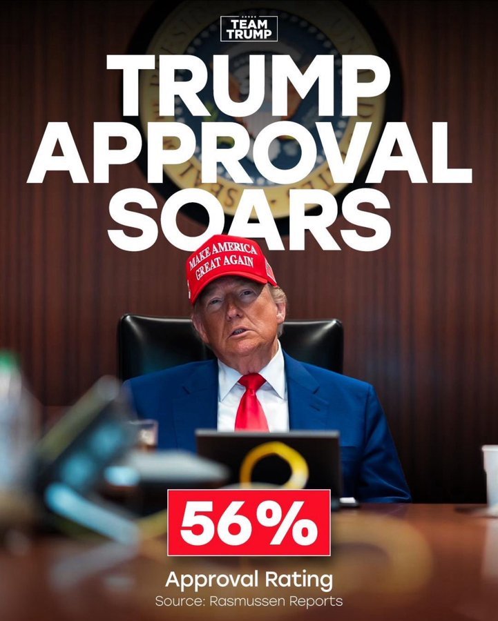 🔴🇺🇲 ALERTE INFO :  La popularité de Trump atteint 56 %.
