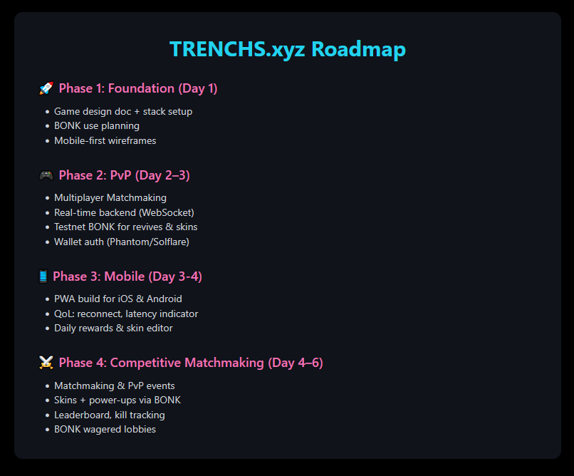 trenchsxyz's tweet photo. Our Roadmap to create a good game tek community.
A game made of love for the trench.
$Trenchs
#Gametek
#Trenchsxyz https://t.co/9RUxZDOo9F