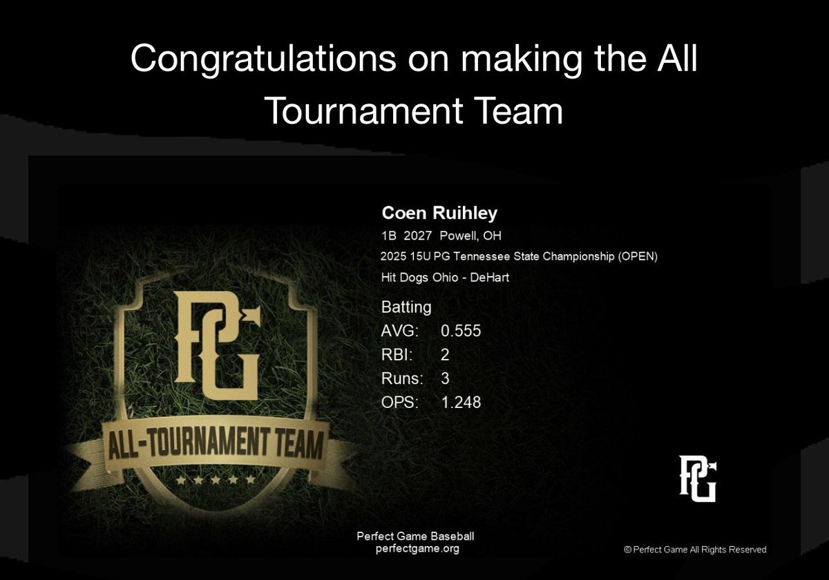 Coen Ruihley (@coenruihley34) on Twitter photo Thank you <a href="/PerfectGameSEC/">Perfect Game SEC</a>. Had a lot of fun in Nashville. Faced really good pitching played in nice venues and we made it to the title game. Thank you <a href="/PerfectGameSEC/">Perfect Game SEC</a>. Had a lot of fun in Nashville. Faced really good pitching played in nice venues and we made it to the title game.