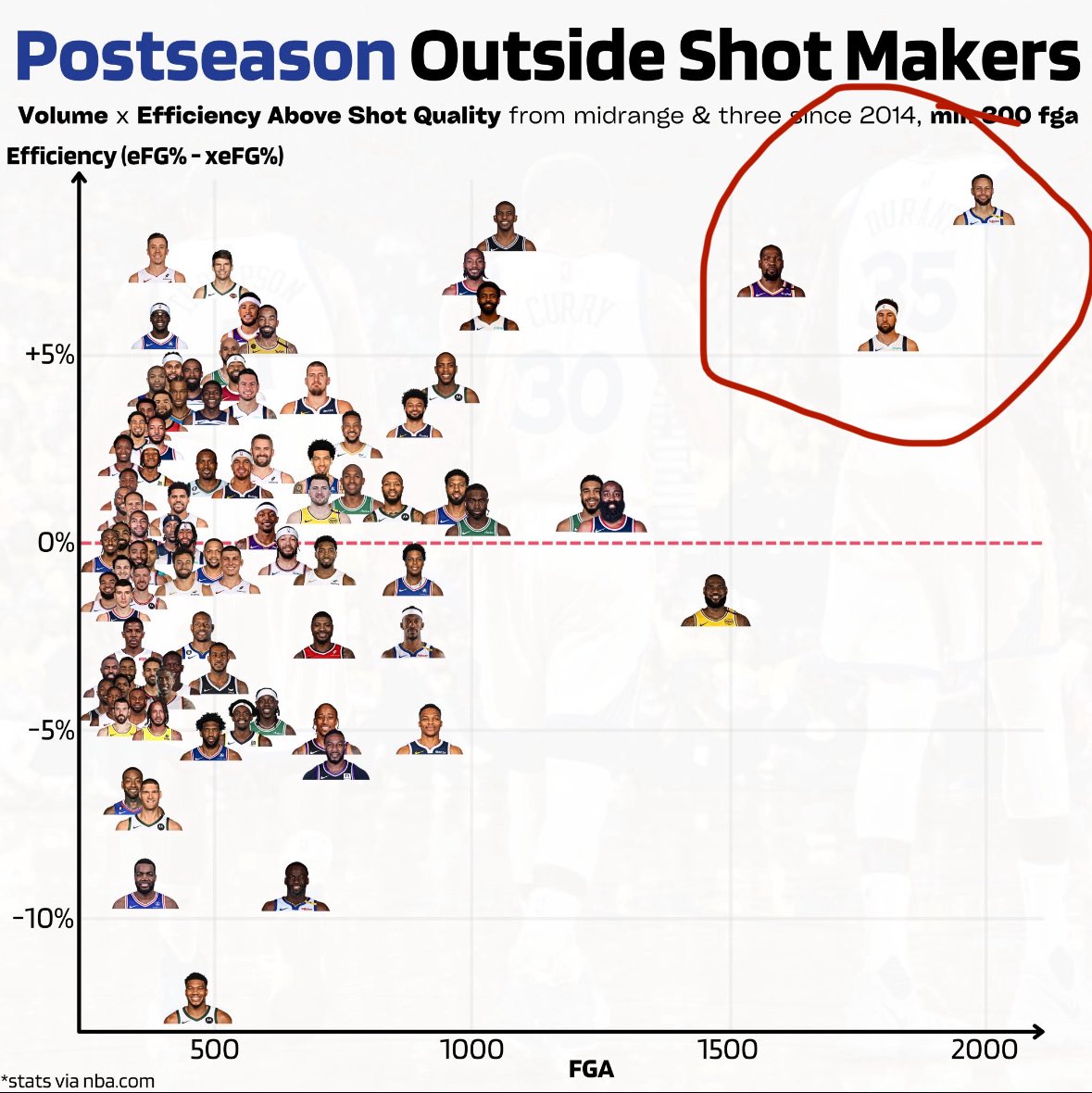 TommyGunnNBA's tweet image. These guys were on the same team for 3 years 😭😭😭