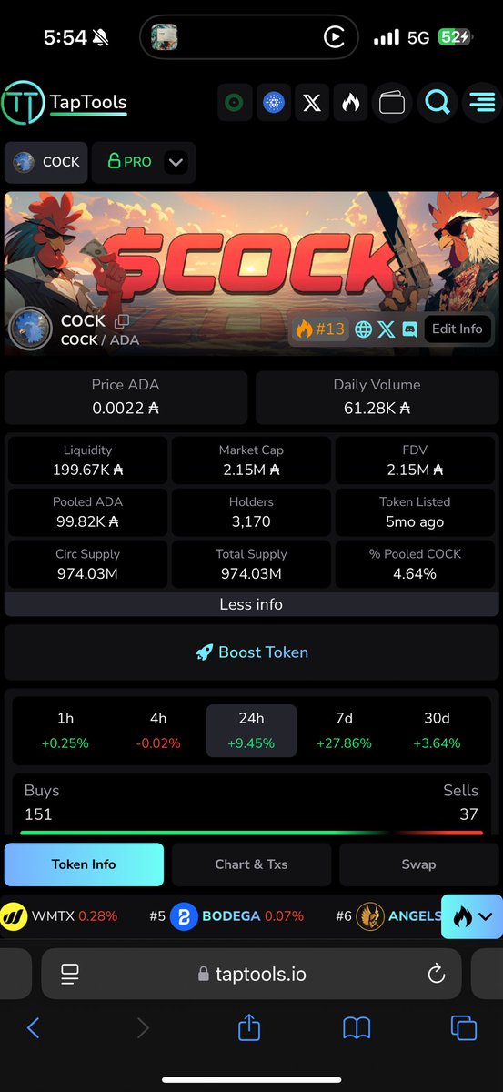 New all time holder high 3200 here we come! Up 30 percent this week alone get ready #Cardano 

<a href="/CockCoin_ADA/">COCK 🐓</a> <a href="/CockyWingsLLC/">Cocky Wings LLC</a>