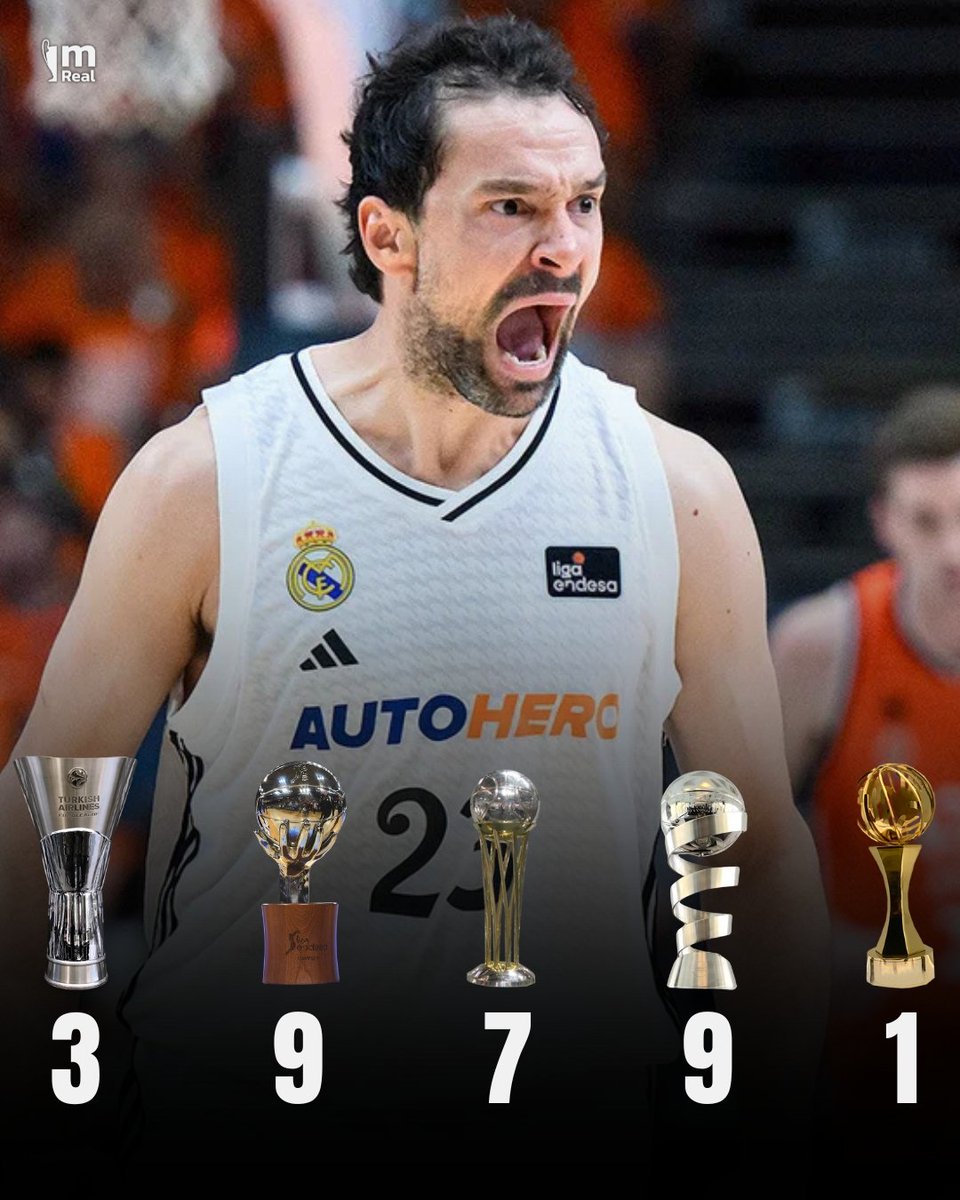 ▪ Nadie tiene más títulos nacionales.
▪ Nadie ha ganado más Ligas ACB en la era moderna.
▪ 29 trofeos y más de 1.100 partidos con el Real Madrid.

🐐 Don Sergio Llull sigue ampliando su leyenda.