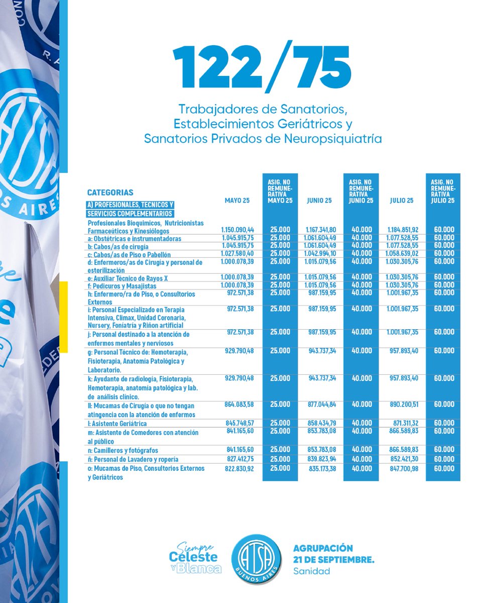 A.T.S.A. Bs.As tweet media