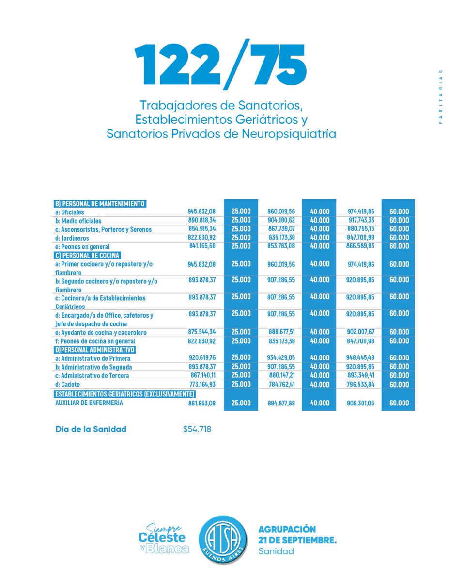 A.T.S.A. Bs.As tweet media