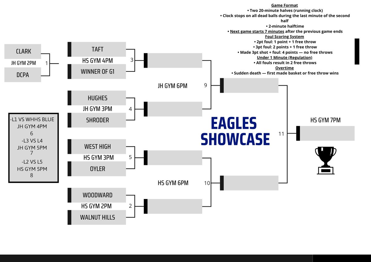 Walnut Hills Eagles (@walnutathletics) on Twitter photo THE NUTHOUSE IS OFFICIALLY LIVE! 🔥🏀 Eagles Showcase is happening THIS Friday!
🎥All games streamed LIVE by <a href="/onimpact3/">On Impact Recruiting Services LLC</a>
🎟️Admission:
Adults $10
Students: $5
kids 6 and under: FREE THE NUTHOUSE IS OFFICIALLY LIVE! 🔥🏀 Eagles Showcase is happening THIS Friday!
🎥All games streamed LIVE by <a href="/onimpact3/">On Impact Recruiting Services LLC</a>
🎟️Admission:
Adults $10
Students: $5
kids 6 and under: FREE