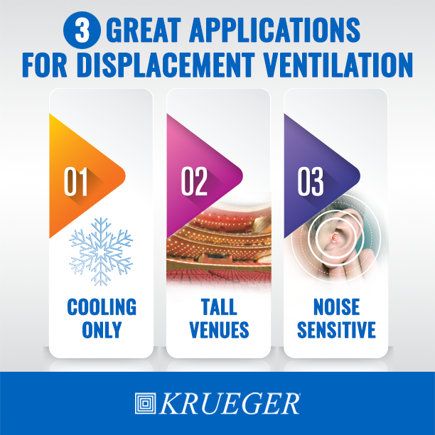 In what types of applications should you consider Displacement Ventilation (DV)? Here are 3 recommendations. Click here to see our complete DV offering. conta.cc/490EpQ4 #hvacindustry