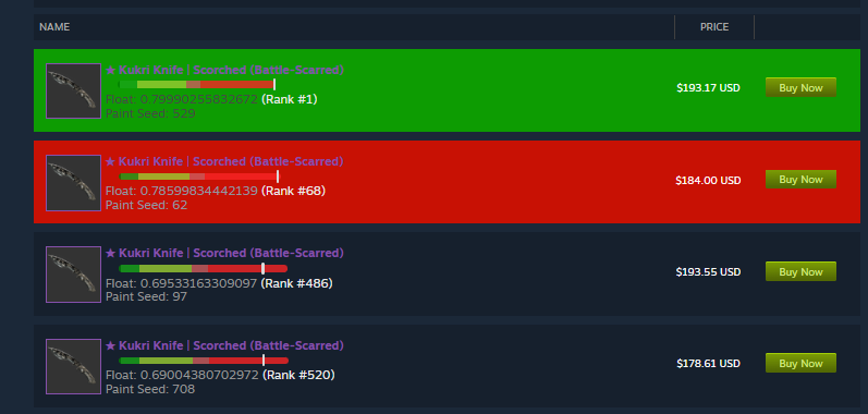 Scarlet_CS2's tweet image. #1 Kukri Listed on SCM for $193.17 (+$15 lowest listed)
Buy at your own risk but you might get +20-30% on  this