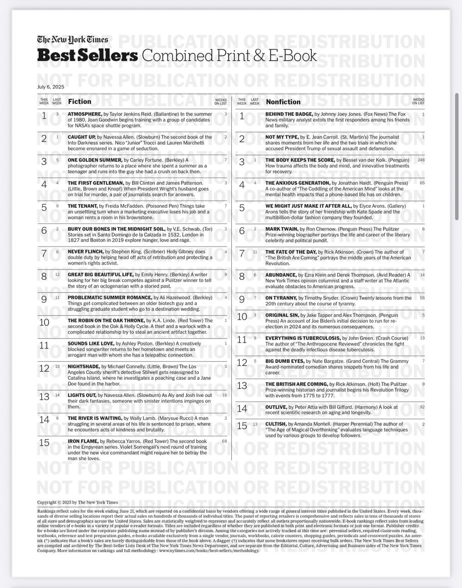 OriginalSinBook's tweet image. Original Sin, week five, still going strong in the Top Ten on the NYT Best Seller’s lists!