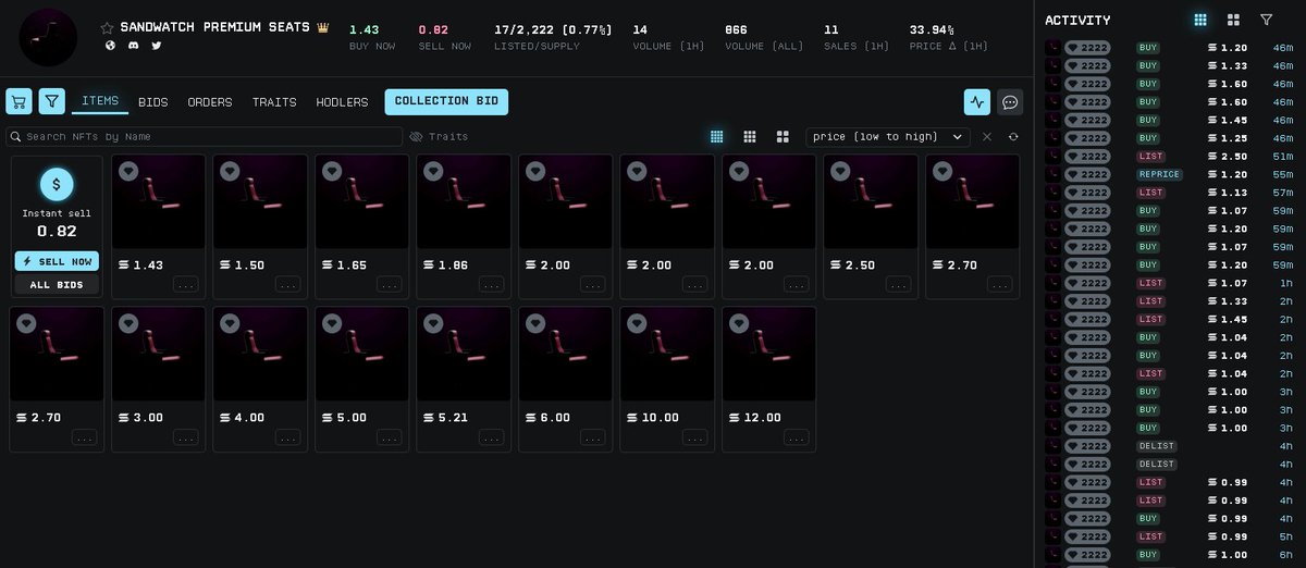 HOW CAN YOU LIST YOUR <a href="/SandwatchAI/">Sandwatch</a> , LOOK AT THE DRAW THEY ARE GOING TO DO, I KEEP ACCUMULATING AND HAPPY TO BE HERE.

tensor.trade/trade/sandwatch