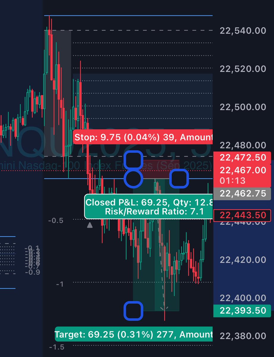 OraclePrints622's tweet photo. #NQ  7R #DR #ICT trade in middle of NY trading session during #time using levels that slap. #FuturesTrading https://t.co/YHNkfPQIyK