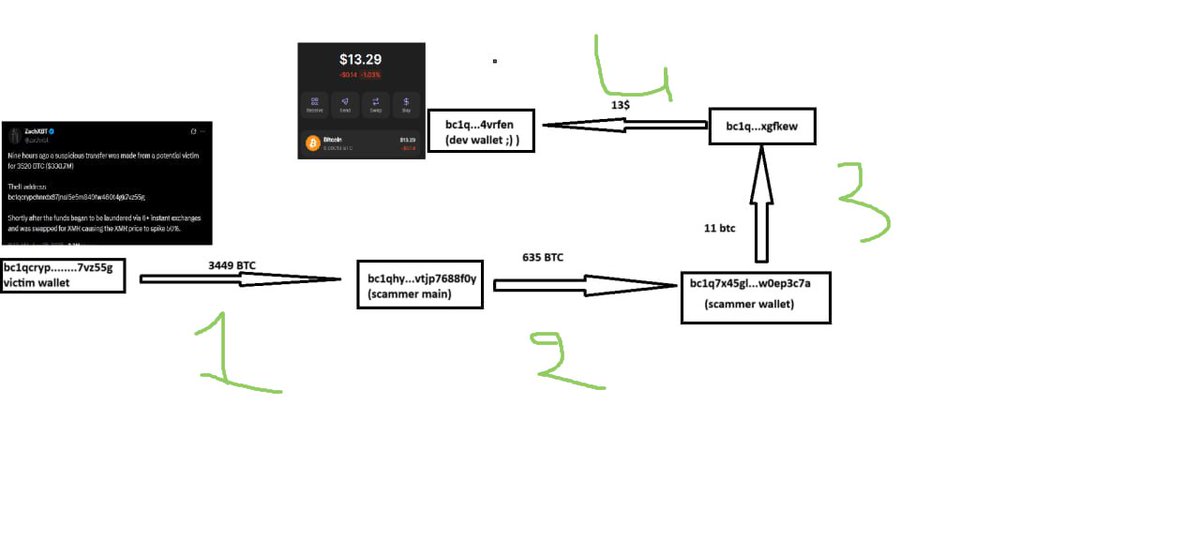 luzhayka0's tweet photo. i spend 10 mins of my life to check it and seems like its true

here is hashes of every trans

transaction 1 :  64a0a0ba9ea71a61eefef2959f6427c1dfc64dff4c3d770524eca01e930f4e00

transaction2:
ac6a511f0bc5d80ca8a89e88e4a50e3d3d1aac097943ce42d7da6523d239c067

transaction3:
dab5358be60d4a928b06eae2120a5ec4e49510f58e625fedf3c854a6bd51b2ba

transaction 4 (to dev wallet):
e3628a6adb74a4704bcf3ff865ac4ed7abc885b5d609a50afd6aa19491a12765