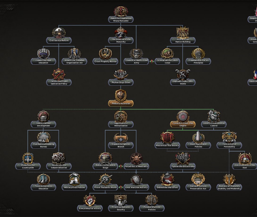 RT56_Mod's tweet image. An update regarding the upcoming focus tree for Siam. Image 1 is the historical branch. Image two is part of the diplomacy branch.