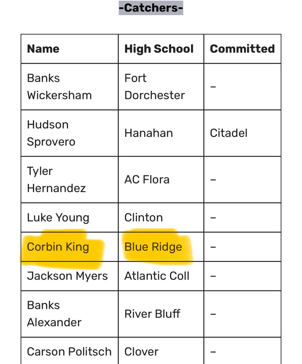 CorbinKing24's tweet image. Honored to receive an invite to the Palmetto Games! Thank you @diamondprospect !

@BRTigerBaseball @TigerHenson @_thedirtbags @trey_daly