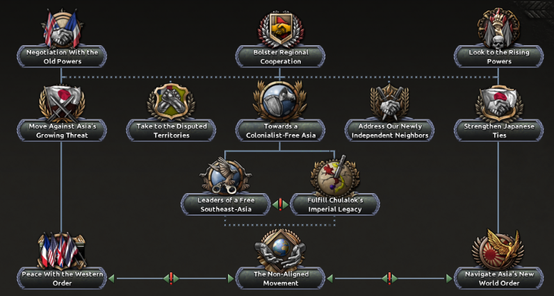 RT56_Mod's tweet image. An update regarding the upcoming focus tree for Siam. Image 1 is the historical branch. Image two is part of the diplomacy branch.