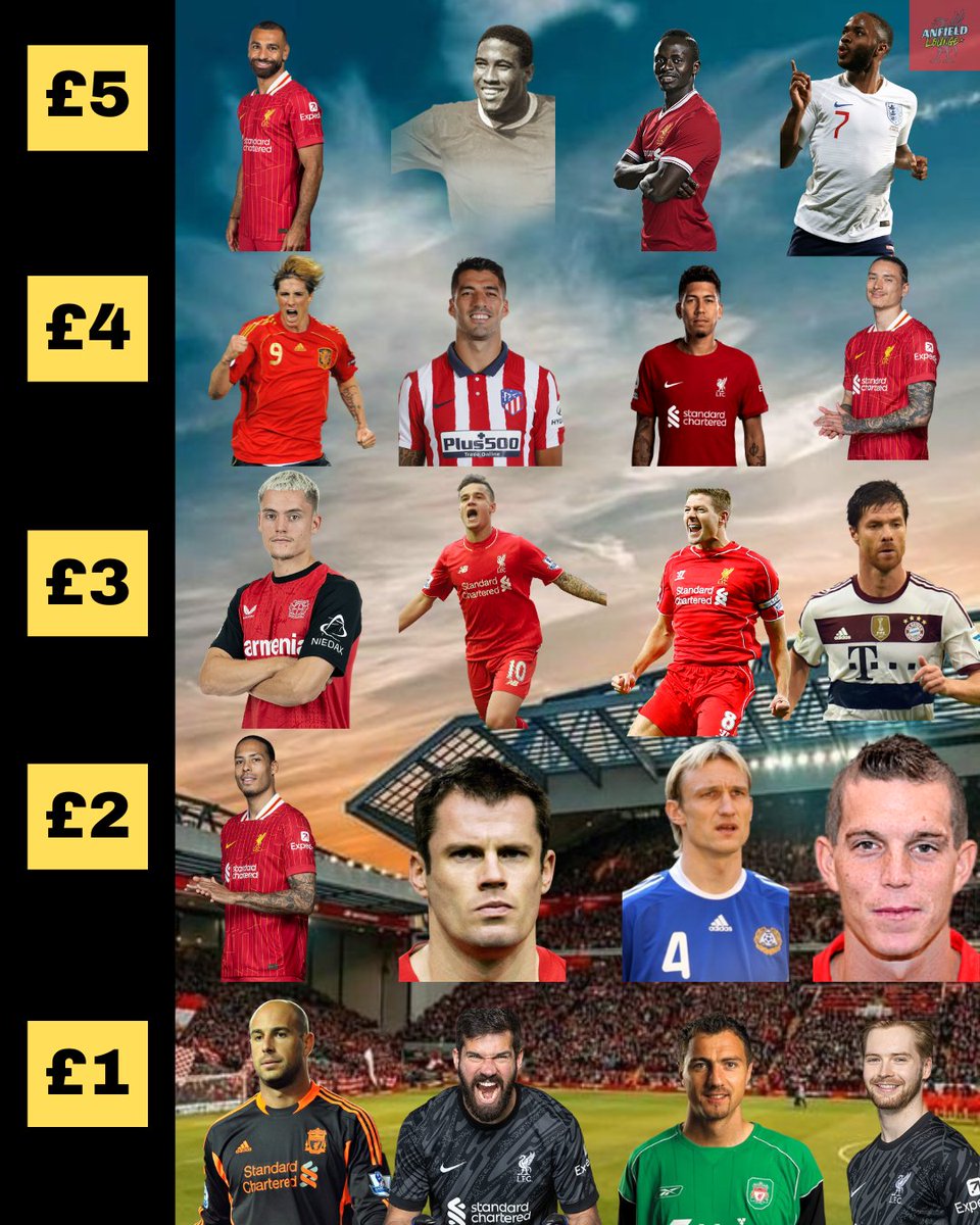 Anfield Lounge tweet media