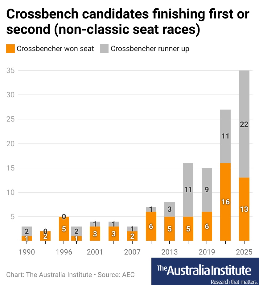 Australia Institute tweet media