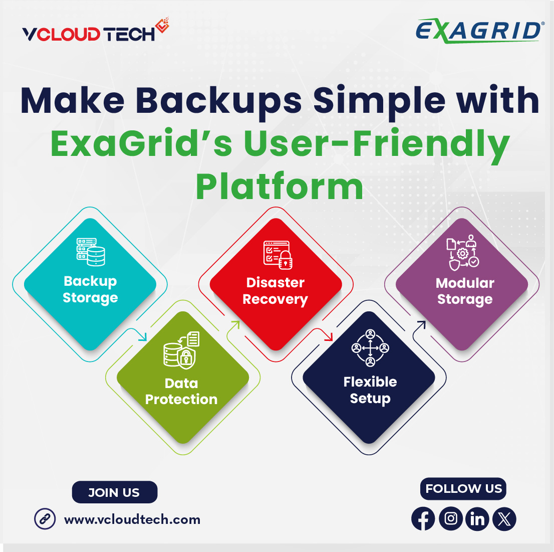 vCloudTech's tweet image. Backups don’t have to be complicated anymore! ⚙️ ExaGrid brings you a #smartstoragesolution built for speed, safety, and simplicity. @vcloudtech From #securebackups to quick recovery, its modular design and flexible setup grow as your needs grow. bit.ly/3GaaeMp