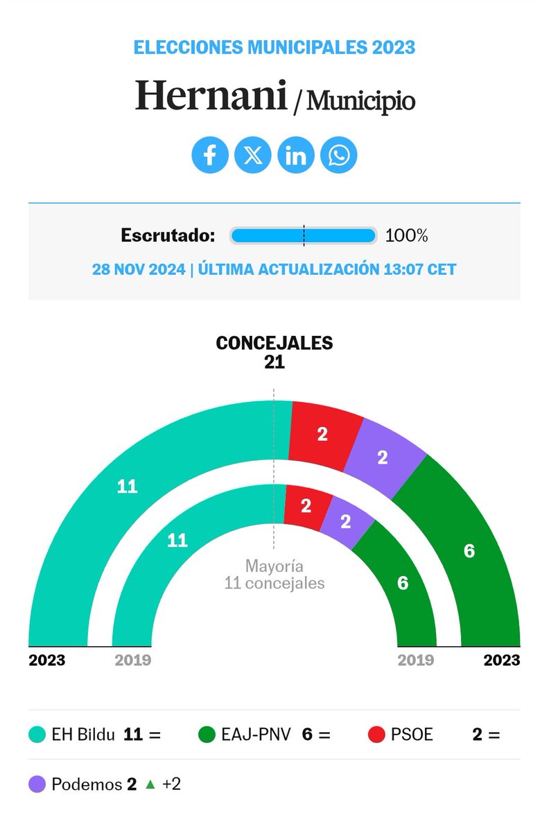 Me encantan los pueblos que disfrutan de lo votado