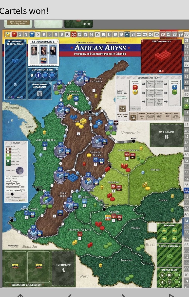SanchoMateos's tweet image. El Cártel está en racha....vuelve a llevarse la victoria....muy ajustada ...pero victoria!! Qué divertido y emocionante es el #AndeanAbyss ...para mi sigue siendo de los mejores juegos #Coin @gmtgames #RallytheTroops @Velezwargamecon @GloriosoXVIII