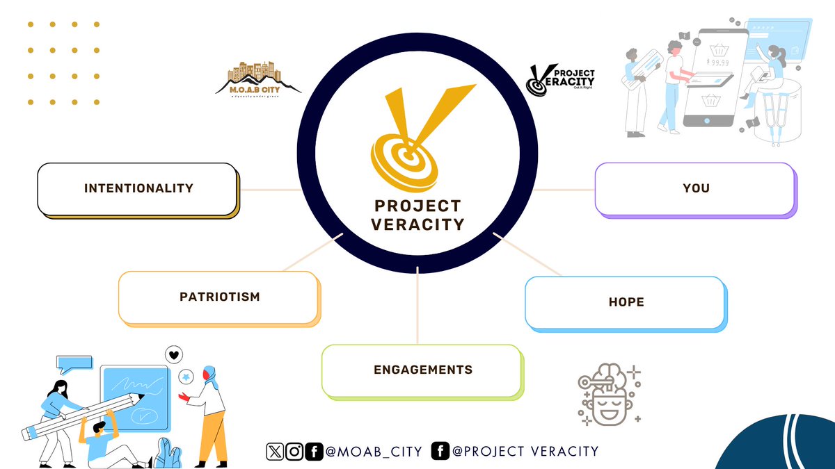 MOAB_City's tweet photo. Equipping leaders with unique tools for transformative impacts that birth exceptional and sustainable outcomes for future generations.
PVJUNE25 STILL On SCHOOLING@Gwagwalada-ABJ-NG.
#DAs #ProjectVeracity #GetItRight #PIEs-ISG #ImpactfulLiving #HOPEinView #SDGs #InclusiveEducation https://t.co/B360CLeet1